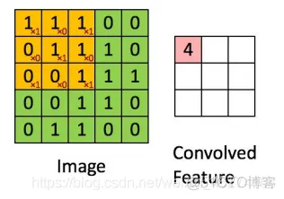 TensorFlow 简介_JAVA_02